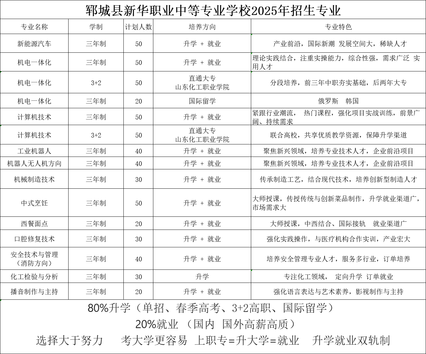 新华职业中等专业学校